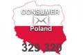2023 fresh updated Poland 329 320 Consumer email database