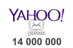 2026 fresh updated Yahoo 14 000 000 Consumer email database