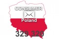 2024 fresh updated Poland 329 320 Consumer email database