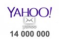 2024 fresh updated Yahoo 14 000 000 Consumer email database